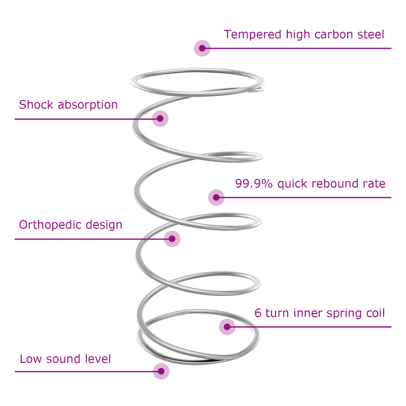 Boxspringbett mit Matratze - Creme, 140x190 cm, Stoff